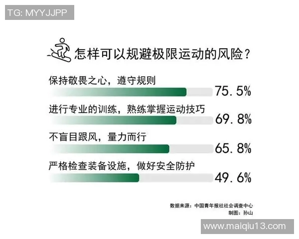 南京极限运动队在运动城市马拉松积分榜中以80分领先全场展现强大实力