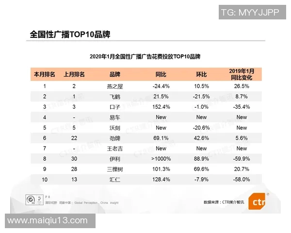 实时新闻南京滑板队在极限运动世界杯积分榜中以51分稳居榜首展现强劲实力 实时新闻南京滑板队在极限运动世界杯积分榜中以51分稳居榜首展现强劲实力